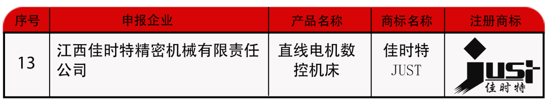 【喜讯】佳时特直线电机数控机床入选首届“赣出精品”名单！